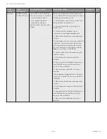 Preview for 184 page of Honeywell SV2 Series User Manual