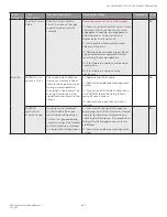 Preview for 187 page of Honeywell SV2 Series User Manual