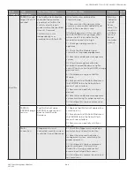 Preview for 189 page of Honeywell SV2 Series User Manual