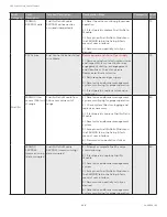 Preview for 190 page of Honeywell SV2 Series User Manual