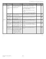 Preview for 191 page of Honeywell SV2 Series User Manual