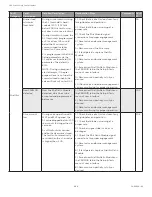 Preview for 192 page of Honeywell SV2 Series User Manual