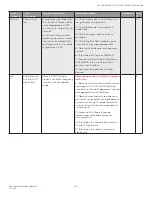 Preview for 193 page of Honeywell SV2 Series User Manual