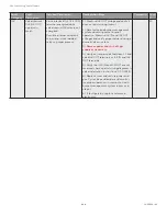 Preview for 194 page of Honeywell SV2 Series User Manual