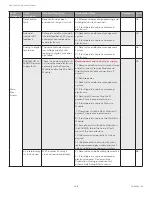 Preview for 196 page of Honeywell SV2 Series User Manual