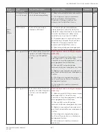 Preview for 197 page of Honeywell SV2 Series User Manual