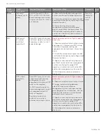 Preview for 198 page of Honeywell SV2 Series User Manual