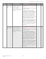 Preview for 199 page of Honeywell SV2 Series User Manual