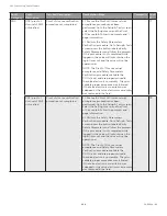 Preview for 200 page of Honeywell SV2 Series User Manual