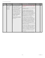 Preview for 202 page of Honeywell SV2 Series User Manual