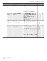 Preview for 203 page of Honeywell SV2 Series User Manual