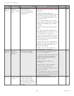 Preview for 204 page of Honeywell SV2 Series User Manual