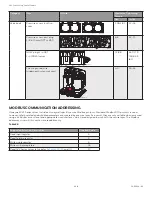 Preview for 210 page of Honeywell SV2 Series User Manual