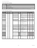 Preview for 212 page of Honeywell SV2 Series User Manual