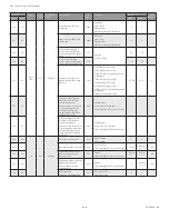 Preview for 214 page of Honeywell SV2 Series User Manual