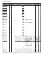 Preview for 216 page of Honeywell SV2 Series User Manual