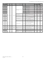 Preview for 217 page of Honeywell SV2 Series User Manual