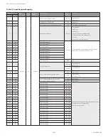 Preview for 218 page of Honeywell SV2 Series User Manual