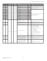 Preview for 219 page of Honeywell SV2 Series User Manual