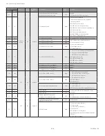 Preview for 220 page of Honeywell SV2 Series User Manual