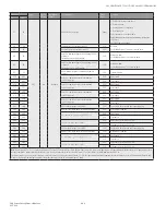 Preview for 221 page of Honeywell SV2 Series User Manual