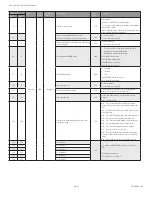 Preview for 224 page of Honeywell SV2 Series User Manual