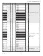 Preview for 225 page of Honeywell SV2 Series User Manual