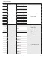 Preview for 226 page of Honeywell SV2 Series User Manual