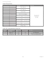 Preview for 230 page of Honeywell SV2 Series User Manual