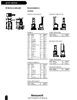 Предварительный просмотр 86 страницы Honeywell Switches and Sensors Brochure