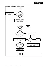 Preview for 645 page of Honeywell SYA14 Series Manual