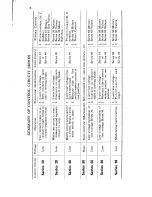 Preview for 6 page of Honeywell T109A Handbook For The Installer And Service Man