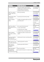 Preview for 13 page of Honeywell T610 Planning, Installation And Service Manual