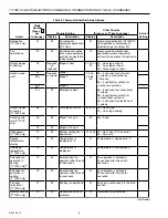 Preview for 8 page of Honeywell T7100D Product Data