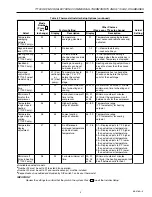 Preview for 9 page of Honeywell T7100D Product Data