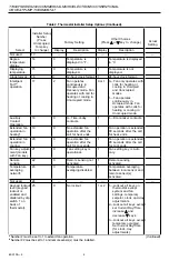 Preview for 4 page of Honeywell T7300F Installation Instructions Manual