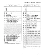 Preview for 9 page of Honeywell T7350A User Manual