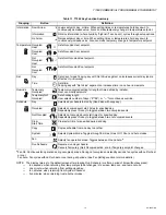 Preview for 15 page of Honeywell T7350A User Manual