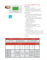 Предварительный просмотр 11 страницы Honeywell T7350H Application Selection And  Cross-Reference Manual