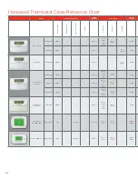 Предварительный просмотр 20 страницы Honeywell T7350H Application Selection And  Cross-Reference Manual