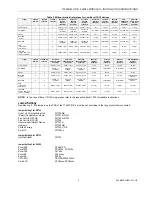 Preview for 3 page of Honeywell T7460A Installation Instructions Manual