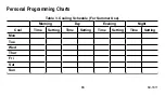 Preview for 66 page of Honeywell T7516A User Manual