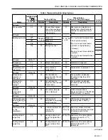 Preview for 7 page of Honeywell T8501 Product Data