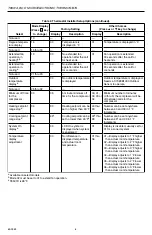 Preview for 6 page of Honeywell t8501A Installation Instructions Manual