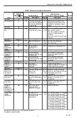 Preview for 5 page of Honeywell T8501D Installation Instructions Manual