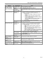 Preview for 13 page of Honeywell T8524 Product Data