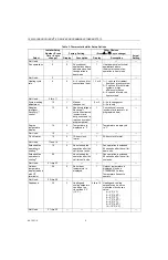 Preview for 6 page of Honeywell T8602D Installation Instructions Manual