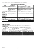 Preview for 20 page of Honeywell T8611G Chronotherm IV Deluxe Manual