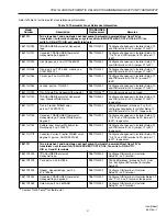 Preview for 21 page of Honeywell T8611G Chronotherm IV Deluxe Manual