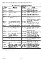 Preview for 22 page of Honeywell T8611G Chronotherm IV Deluxe Manual